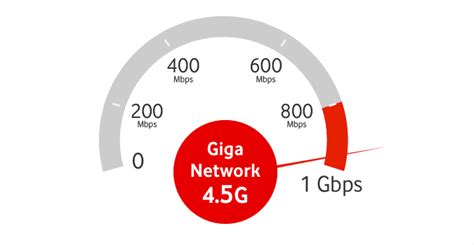 Questi 40 comuni sono coperti ora dalla Vodafone Giga Network 4.5G fino ...
