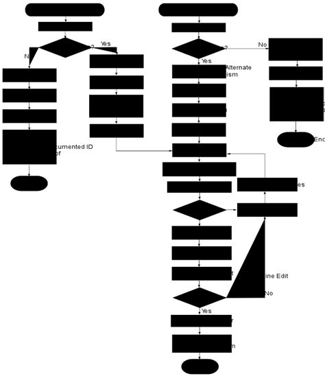 Edit a Safety Application