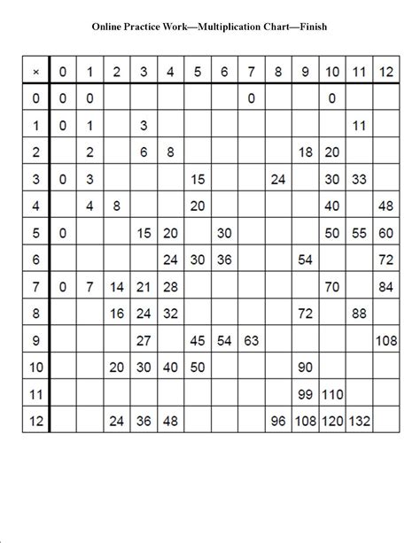Multiplication Chart Worksheet | Multiplication Worksheets