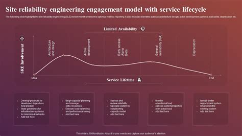 Image result for Reliability Engineering Real Life Examples