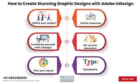 InDesign Tutorials Graphic 的图像结果