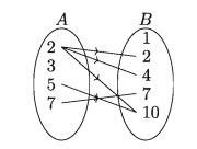 Image result for Basic Function Example