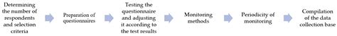 Development of a Methodology for the Monitoring of Socio-Economic ...