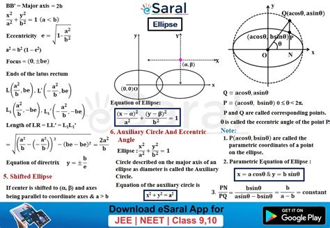 Mind Maps For Ellipse - Class 11, 12 , JEE (Main + Advanced)