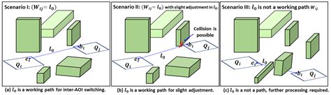 A Multi-Objective Coverage Path Planning Algorithm for UAVs to Cover ...