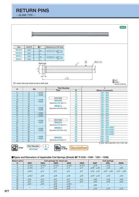 Return Pins - Head T=4 mm/8 mm, Configurable Length in 50 mm Increments ...