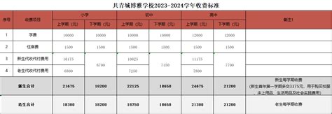共青城博雅学校2023—2024学年收费标准公示