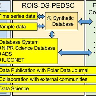 Image result for NIPR API Documentation