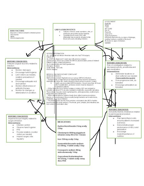 Concept Map Jared Grifflin - NURSING DIAGNOSIS Risk of constipation ...