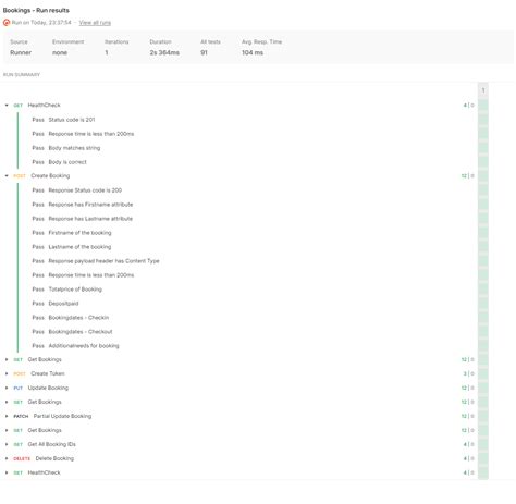 Image result for How to Test REST API in Postman