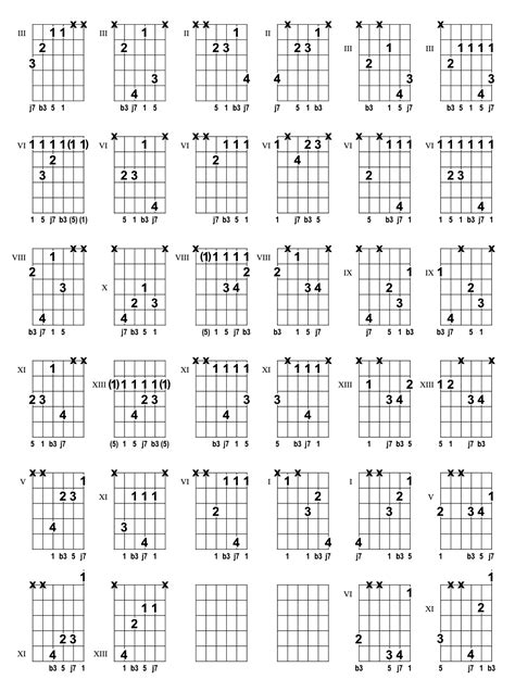 G#m(maj7) minor major seventh chord (1, b3, 5, j7) from the chord finder for guitars | Guitar ...