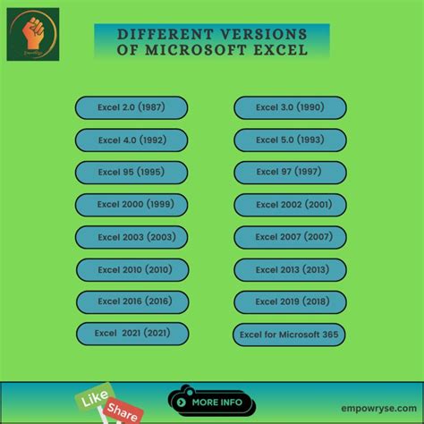 Image result for Excel First Version