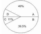 Study the diagram given below and answer these questions.A = Raw ...