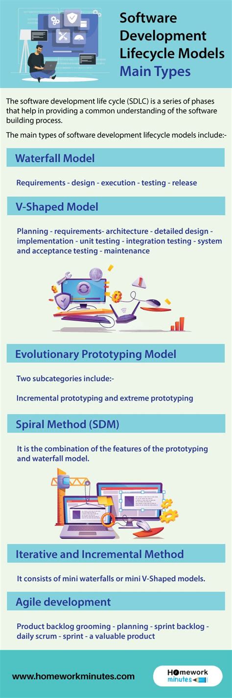 Image result for Software Lifecycle Models Comparison
