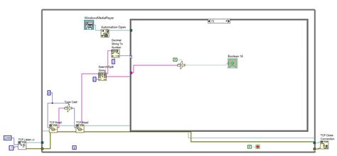Rezultat imagine pentru TCP IP LabVIEW