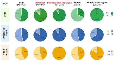 Industrial Symbiosis and Circular Economy Practices Towards ...