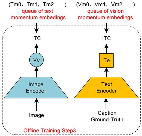 Fine-Grained Cross-Modal Semantic Consistency in Natural Conservation ...
