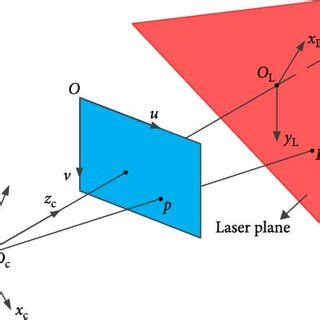 LSL Tutorials 的图像结果