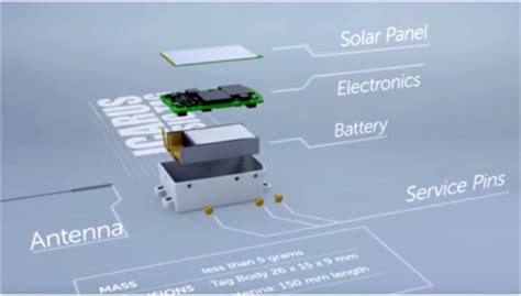 Design and Implementation of a Narrow-Band Intersatellite Network with ...