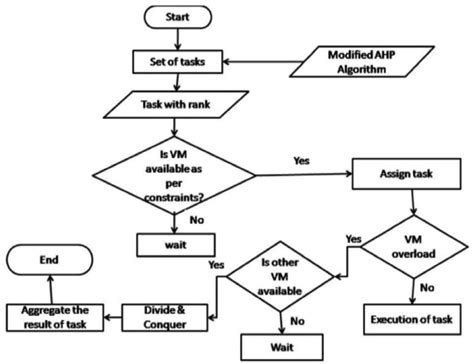 Image result for Scheduling Algorithms Explained