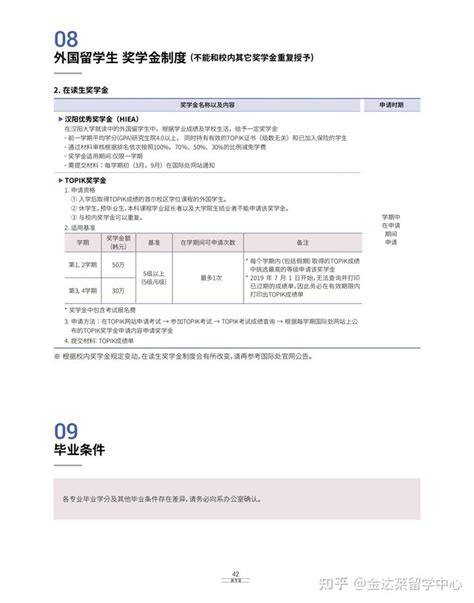 【招生简章】22.3 汉阳大学大学院简章 硕士博士入学申请 - 知乎