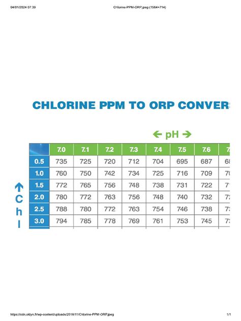 Image result for PPM Conversion Table