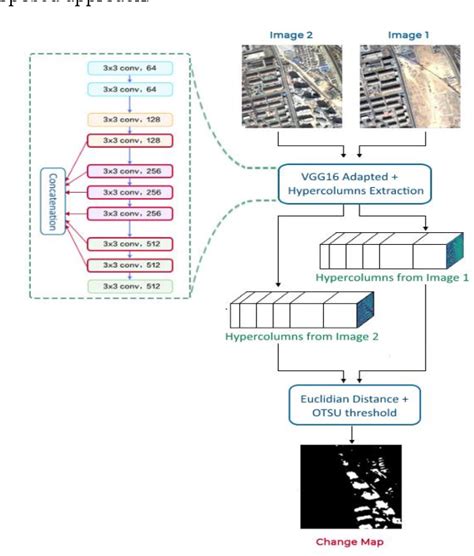 Image result for Convolution with Detector Tensor