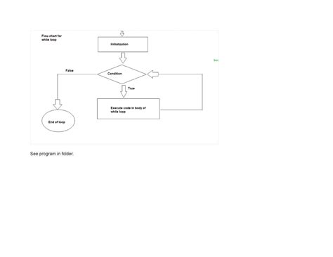 Image result for While Loop