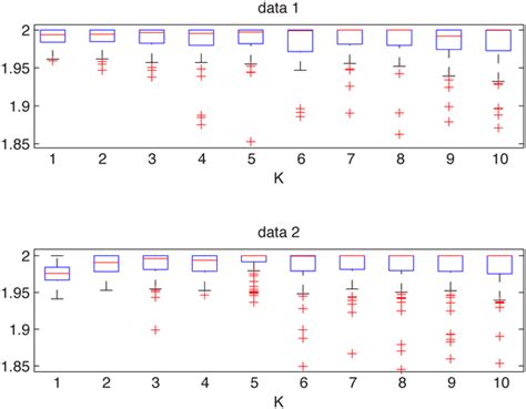 Image result for Conditional Gaussian Random Variables