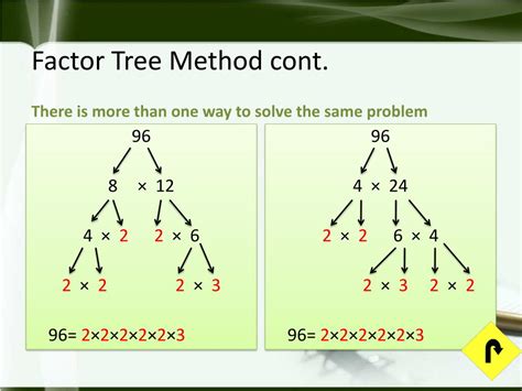 Image result for Least Common Multiple Using a Factor Tree