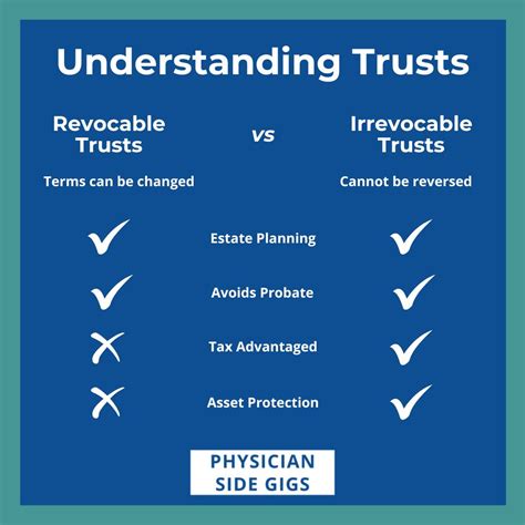 Irrevocable Trust Examples Advantages Disadvantages Understanding How