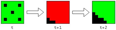 GridHTM: Grid-Based Hierarchical Temporal Memory for Anomaly Detection ...