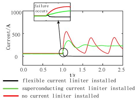 Research on the Fault-Transient Characteristics of a DC Power System ...