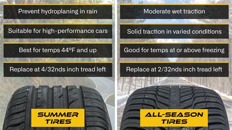 Know Your Tires: All-Season Vs Summer – BAQRW