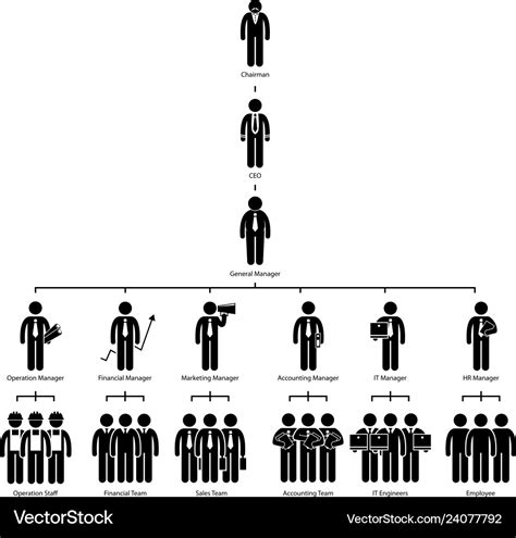 Organization Tree Chart 的图像结果
