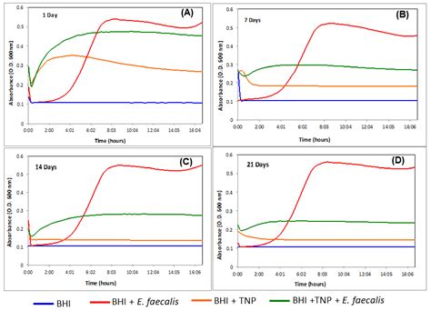Novel Chlorhexidine-Loaded Polymeric Nanoparticles for Root Canal Treatment