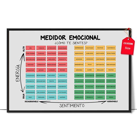 LOLUIS Spanish Mood Meter Poster, Spanish Therapy Office Decor, Mental ...