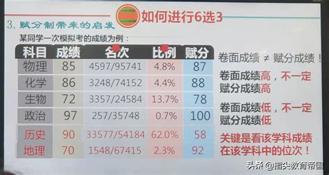 2020浙江高考艺术类综合分分段表- 杭州本地宝