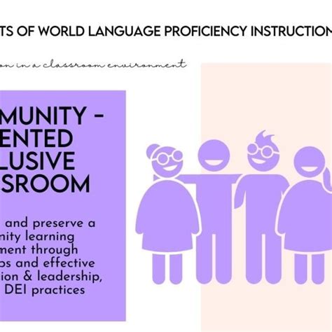 Image result for World Language Lab