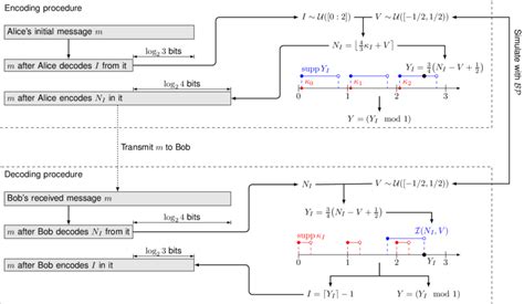 Quantization Bits 的图像结果