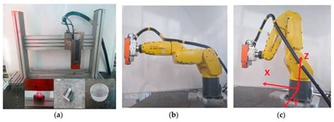 Performance Evaluation of a Robot-Mounted Interferometer for an ...