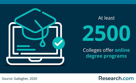 February 2026 Best Online Physician Assistant Master’s Programs | Research.com