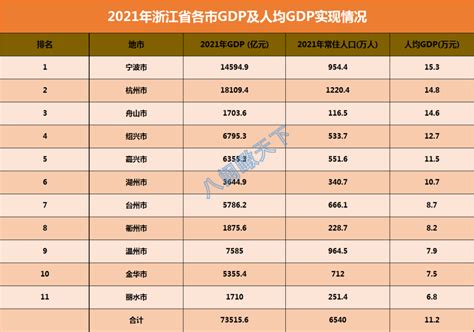 2020国内各省gdp排行_2017最新全国各省gdp排名 2017全国经济GDP排名榜完整榜(2)_排行榜