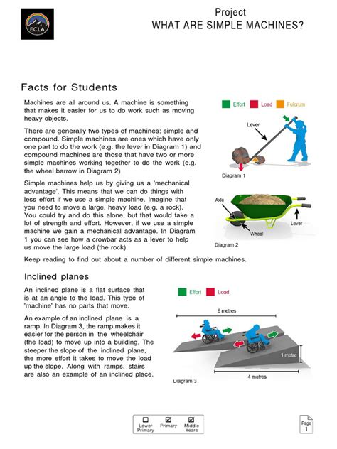 Making a Simple Machine Project 的图像结果