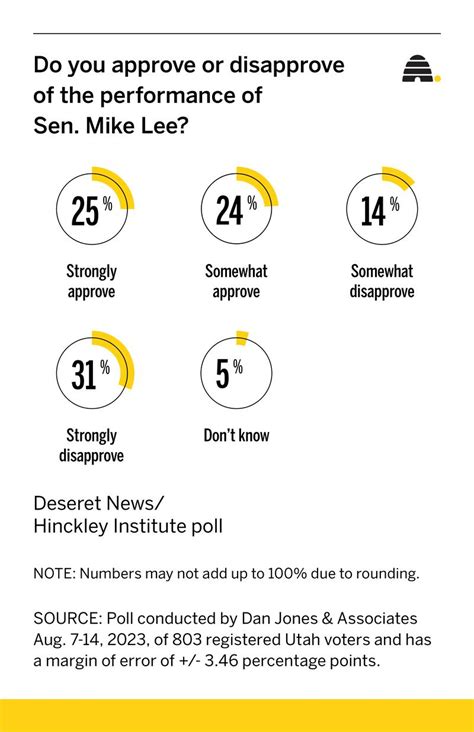 Sen. Mike Lee on the budget, book bans and transgender inmates ...