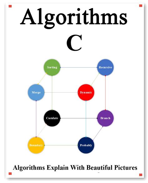 Algorithms C: Explains Algorithms with Beautiful Pictures Learn it Easy ...