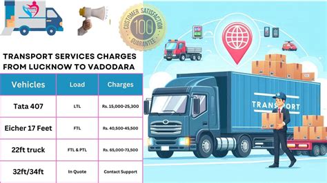 Car and Bike Transport Services from Lucknow to Vadodara - TheTransporter