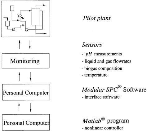 Nonlinear Controller 的图像结果