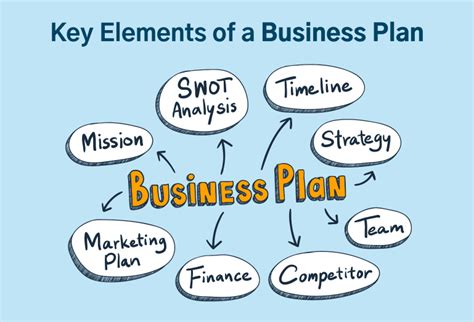 Business Plan Elements 的图像结果