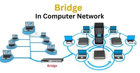 Bridge in Computer 的图像结果